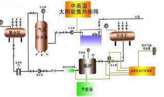 沼气最新技术 沼气发酵罐