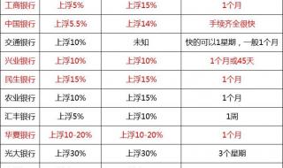 2013年首套房贷款15年利率是多少 2013房贷利率