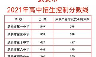 石家庄铁道大学2023年录取分数线 石家庄高中录取分数线