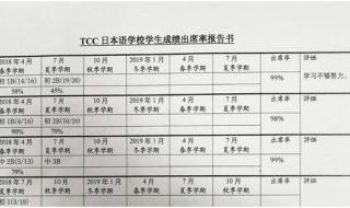 去日本留学要多少钱