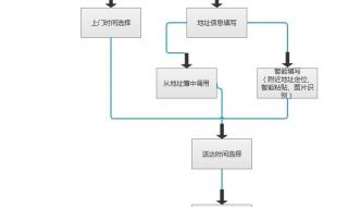 叫顺丰快递上门取件