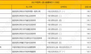 22年国考成绩130左右能进面吗