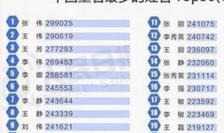 全国重名查询进入入口