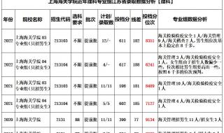 提前批报上海海关有没有限制条件