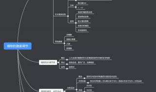 高一生物必修一常考知识点总结