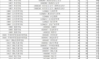 2023年上海大学多少分录取