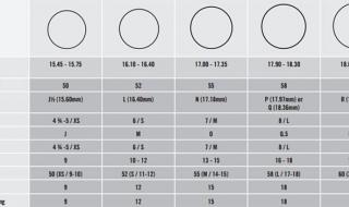 戒指尺寸对照表怎么看