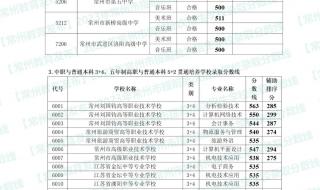 湛江一中2023预计中考分数线