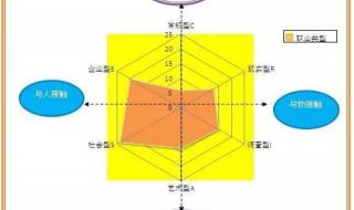 职业兴趣指的是什么